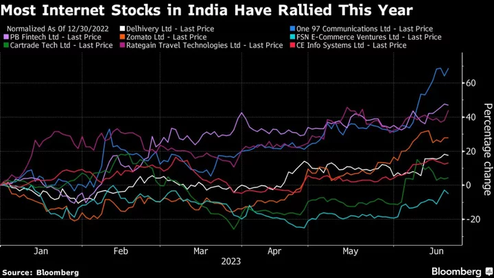 Paytm Leads $6 Billion Stock Rally as India Startups Seek Redemption