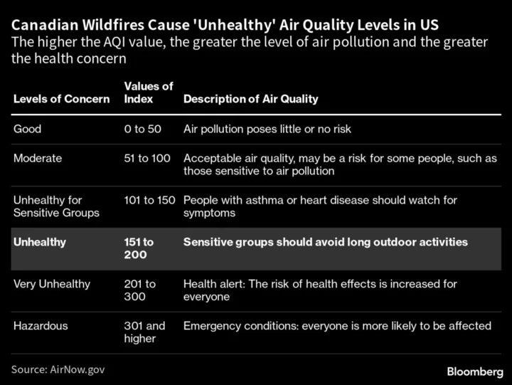 How Safe Is It to Go Outside and Other Wildfire Smoke Issues