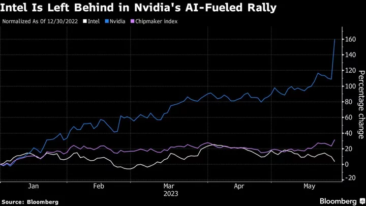 Intel Risks Being Left Behind as Nvidia Ups AI Lead